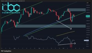 تحلیل قیمت اتریوم: ETH همچنان زیر سطوح مقاومتی مهم در خطر است