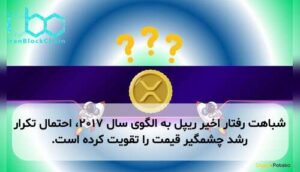 شباهت رفتار اخیر ریپل به الگوی سال ۲۰۱۷، احتمال تکرار رشد چشمگیر قیمت را تقویت کرده است.