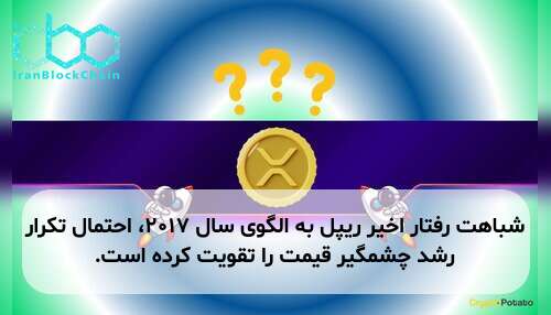 شباهت رفتار اخیر ریپل به الگوی سال ۲۰۱۷، احتمال تکرار رشد چشمگیر قیمت را تقویت کرده است.