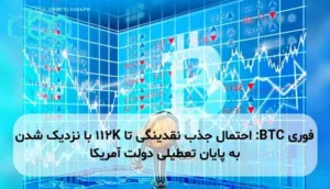 BTC: احتمال جذب نقدینگی تا 112K با نزدیک شدن به پایان تعطیلی دولت آمریکا