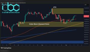 تحلیل قیمت بیت‌کوین: نشانه‌های نزولی با شکستن حمایت مهم ظاهر شده است.