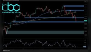 تحلیل قیمت بیتکوین: پس از سقوط به ۹۴ هزار دلار، آینده BTC چه خواهد بود؟