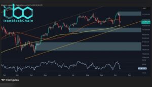 تحلیل قیمت بیت‌کوین: بیت‌کوین برای بازگشت روند صعودی چه باید بکند؟