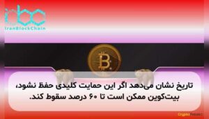 تاریخ نشان میدهد اگر این حمایت کلیدی حفظ نشود، بیتکوین ممکن است تا ۶۰ درصد سقوط کند.