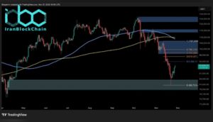 تحلیل قیمت بیتکوین: آیا پس از عبور از ۹۰ هزار دلار روند صعودی شده است؟