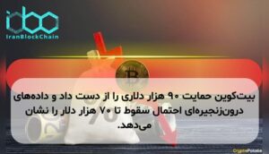 بیت‌کوین حمایت ۹۰ هزار دلاری را از دست داد و داده‌های درون‌زنجیره‌ای احتمال سقوط تا ۷۰ هزار دلار را نشان می‌دهد.