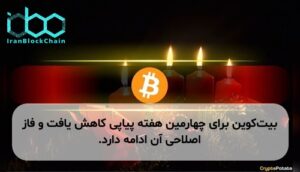 بیت‌کوین برای چهارمین هفته پیاپی کاهش یافت و فاز اصلاحی آن ادامه دارد.