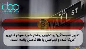 تغییر همبستگی: بیتکوین بیشتر شبیه سهام فناوری آمریکا شده و ارتباطش با طلا کاهش یافته است.