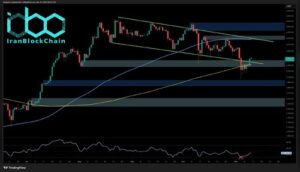 تحلیل قیمت اتریوم: مقاومت کلیدی همچنان مانع رسیدن ETH به ۴ هزار دلار است.