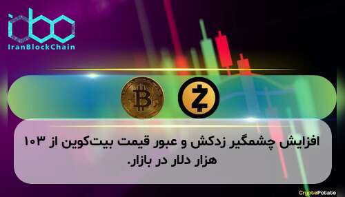 افزایش چشمگیر زدکش و عبور قیمت بیت‌کوین از ۱۰۳ هزار دلار در بازار.