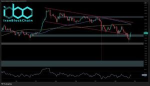 تحلیل قیمت ریپل: آیا پس از جهش به محدوده مهم، روند XRP صعودی شده است؟