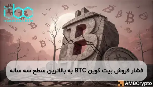 فشار فروش بیت کوین BTC به بالاترین سطح سه ساله