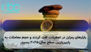 بازارهای رمزارز در تعطیلات افت کردند و حجم معاملات به پایینترین سطح سال ۲۰۲۵ رسید.