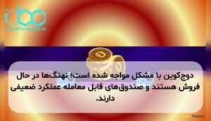 دوج‌کوین با مشکل مواجه شده است؛ نهنگ‌ها در حال فروش هستند و صندوق‌های قابل معامله عملکرد ضعیفی دارند.