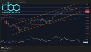 تحلیل قیمت اتریوم: مقاومت ۳ هزار دلاری ممکن است باعث کاهش قیمت شود.