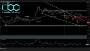 تحلیل قیمت ریپل: پس از افت ۹ درصدی تا ۲ دلار، آینده XRP چه خواهد بود؟