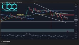 تحلیل قیمت ریپل: XRP به زیر ۲ دلار سقوط کرد؛ آیا کاهش تا ۱.۸ دلار نزدیک است؟