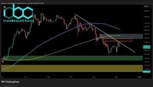 تحلیل قیمت اتریوم: اتریوم در ۳۲۰۰ دلار متوقف شد؛ آیا سقوط شدید دیگری در راه است؟
