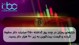 بازارهای رمزارز در چند روز گذشته ۲۵۰ میلیارد دلار سقوط کردند و قیمت بیت‌کوین به زیر ۹۰ هزار دلار رسید.