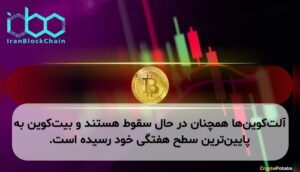 آلت‌کوین‌ها همچنان در حال سقوط هستند و بیت‌کوین به پایین‌ترین سطح هفتگی خود رسیده است.