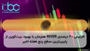 افزایش ۴۰ درصدی RIVER همزمان با بهبود بیت‌کوین از پایین‌ترین سطح پنج هفته اخیر