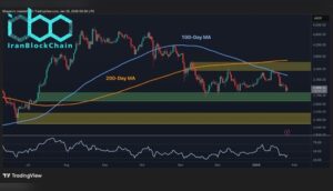 پیش‌بینی قیمت اتریوم: اگر حمایت ۲۹۰۰ دلاری از دست برود، احتمال کاهش بیشتر قیمت وجود دارد.