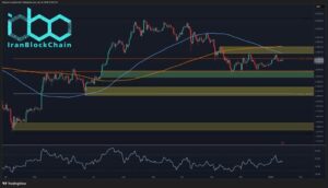 تحلیل قیمت اتریوم: با کاهش شتاب صعودی، مسیر بعدی ETH کجاست؟