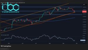 تحلیل قیمت اتریوم: ETH نزدیک یک مقاومت مهم در مسیر رسیدن به ۴ هزار دلار است.