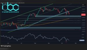 پیش‌بینی قیمت اتریوم: پس از از دست دادن حمایت ۳ هزار دلاری، اتریوم تا چه حد ممکن است سقوط کند؟