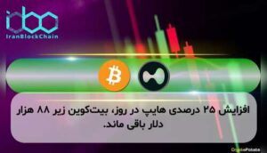افزایش ۲۵ درصدی هایپ در روز، بیتکوین زیر ۸۸ هزار دلار باقی ماند.