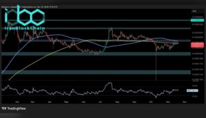 تحلیل قیمت ریپل: نمودارهای XRP هشدار کاهش در برابر دلار و بیت‌کوین می‌دهند.