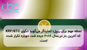 لحظه مهم برای ریپل؛ تحلیلگر می‌گوید الگوی XRP/BTC که آخرین بار در سال ۲۰۱۸ دیده شد، دوباره تکرار شده است.