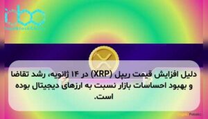 دلیل افزایش قیمت ریپل (XRP) در ۱۴ ژانویه، رشد تقاضا و بهبود احساسات بازار نسبت به ارزهای دیجیتال بوده است.