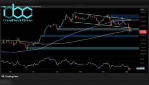 تحلیل قیمت اتریوم: روند نزولی ادامه دارد و اتریوم در محدوده تقاضا قرار گرفته است.