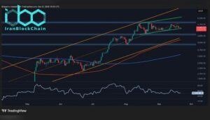 تحلیل قیمت اتریوم: حمایت کلیدی یا تله قیمتی؟ بررسی حرکت بعدی ETH