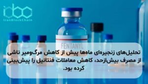 تحلیل‌های زنجیره‌ای ماه‌ها پیش از کاهش مرگ‌ومیر ناشی از مصرف بیش‌ازحد، کاهش معاملات فنتانیل را پیش‌بینی کرده بود.