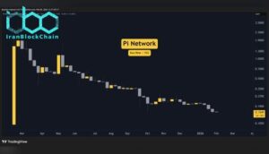 پیش‌بینی‌ها نشان می‌دهد که قیمت پای نتورک در این هفته نوسان کمی خواهد داشت و تغییر چشمگیری انتظار نمی‌رود.