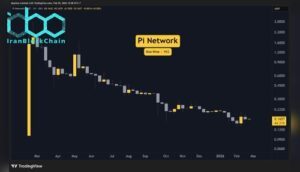 پیشبینیها نشان میدهد قیمت پای نتورک (PI) در این هفته نوسان کمی خواهد داشت و تغییر چشمگیری انتظار نمیرود.