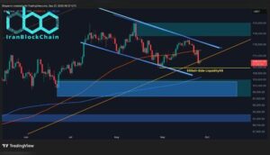 پیش‌بینی قیمت بیت‌کوین: آیا بیت‌کوین آخر هفته بالای ۷۰ هزار دلار می‌ماند؟