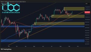 پیش‌بینی قیمت بیت‌کوین: پس از بازپس‌گیری سطح ۷۰ هزار دلار، محتمل‌ترین سناریو برای BTC چیست؟