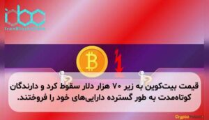 قیمت بیت‌کوین به زیر ۷۰ هزار دلار سقوط کرد و دارندگان کوتاه‌مدت به طور گسترده دارایی‌های خود را فروختند.