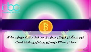 این سیگنال فروش بیش از حد قبلاً باعث جهش ۳۵۰، ۱۸۰۰ و ۲۷۰۰ درصدی بیت‌کوین شده است.