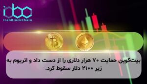 بیت‌کوین حمایت ۷۰ هزار دلاری را از دست داد و اتریوم به زیر ۲۱۰۰ دلار سقوط کرد.