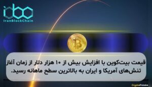 قیمت بیت‌کوین با افزایش بیش از ۱۰ هزار دلار از زمان آغاز تنش‌های آمریکا و ایران به بالاترین سطح ماهانه رسید.