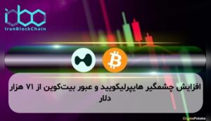 افزایش چشمگیر هایپرلیکویید و عبور بیت‌کوین از ۷۱ هزار دلار