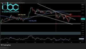 پیش‌بینی قیمت ریپل: آینده XRP پس از عبور از مقاومت مهم چه خواهد بود؟