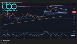 تحلیل قیمت ریپل: پس از افزایش ۵ درصدی هفتگی، مقصد بعدی XRP کجاست؟