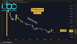 پیش‌بینی‌ها نشان می‌دهد قیمت پای نتورک (PI) در این هفته نوسان کمی خواهد داشت و تغییر چشمگیری انتظار نمی‌رود.