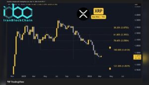 پیش‌بینی قیمت ریپل (XRP) برای این هفته: احتمال نوسان قیمت وجود دارد و کارشناسان رشد یا کاهش چشمگیری را پیش‌بینی نمی‌کنند.