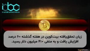 زیان تحقق‌یافته بیت‌کوین در هفته گذشته ۶۰ درصد افزایش یافت و به منفی ۴۱۰ میلیون دلار رسید.